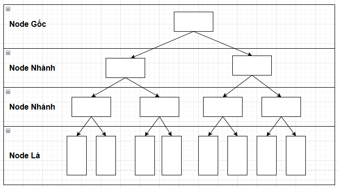 B-Tree
