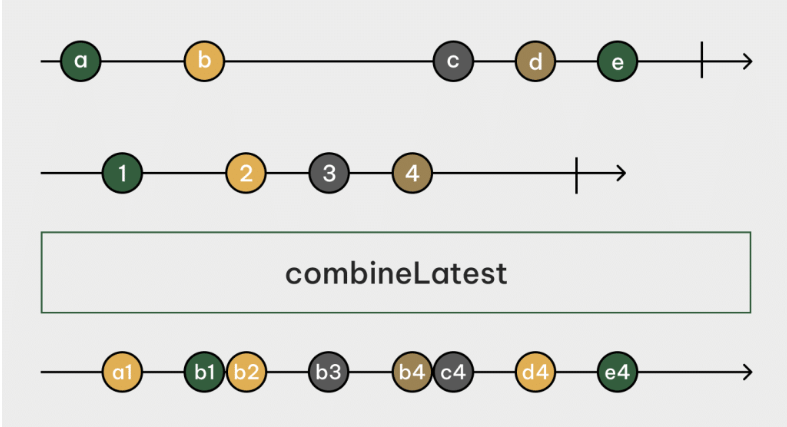 RxJS forkJoin vs combineLatest