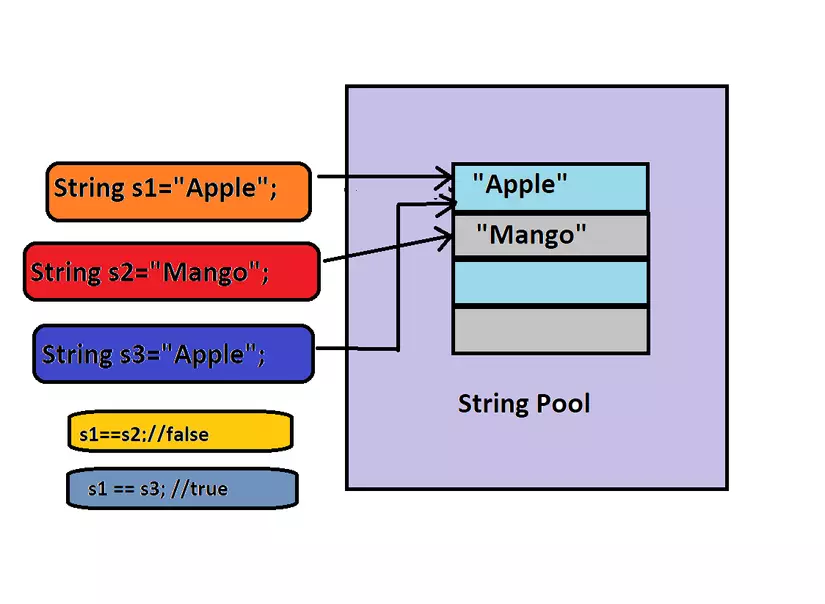 string-pool-l-g-c-ch-ho-t-ng-c-a-n-ai-design-thi-t-k-web