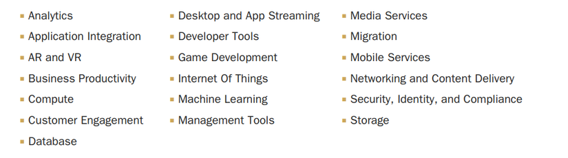 Danh sách dịch vụ AWS