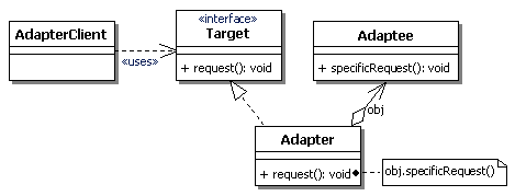 ObjectAdapterPattern.gif