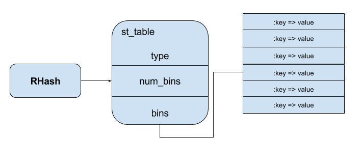 Ruby 2.0 Hash.jpg