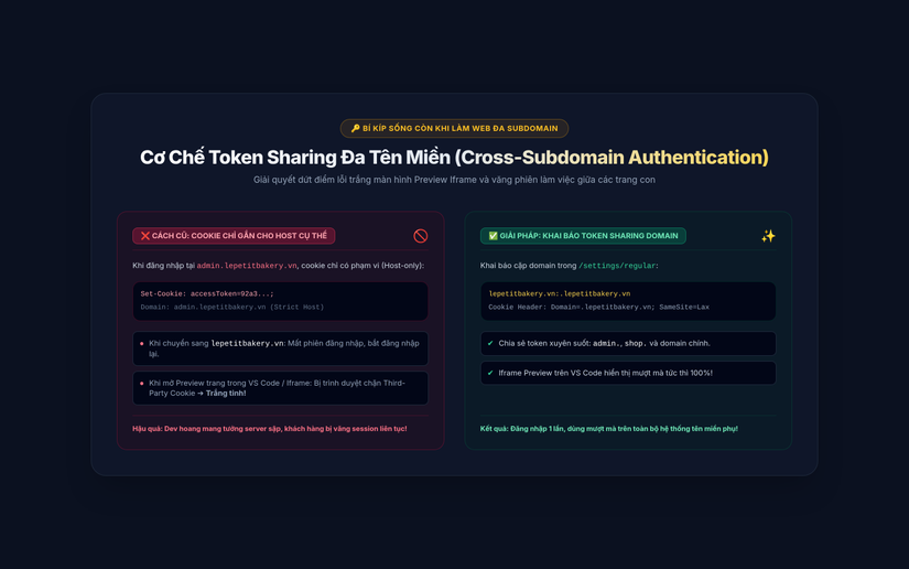 Cơ chế Token Sharing Đa Tên Miền trên EzyPlatform
