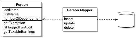 Cài đặt ORM Object Relational Mapping trên Java  iViettech