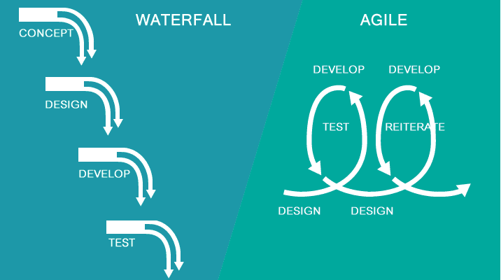 Agile là gì Tìm hiểu về mô hình Agile và quy trình Scrum