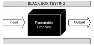 Kiểm Thử Hộp Đen - Black box Testing