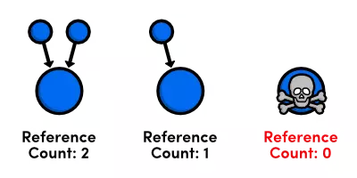 reference-counting.png