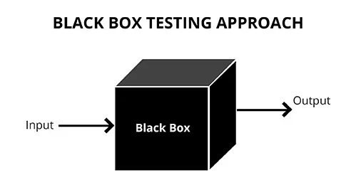 Black-Box-Testing-Invensis.jpg