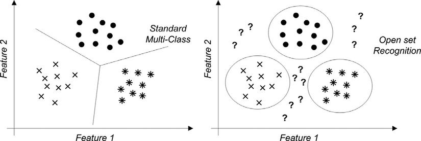 Machine Learning cơ bản