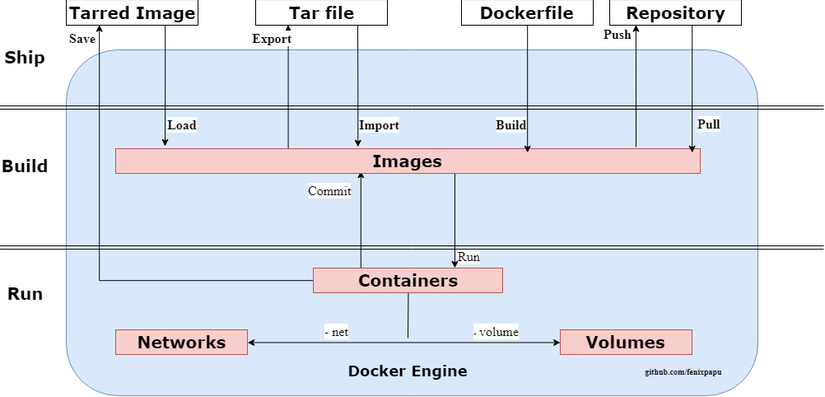 Docker-engine-diagram