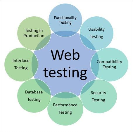 Các điều cần chú ý khi thực hiện việc kiểm thử trang Web