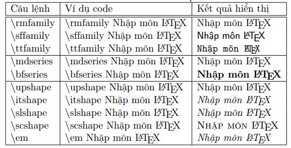 Các font chữ đẹp trong LaTeX