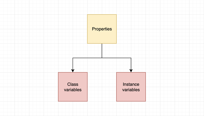 Object-Oriented Programming trong Python - AI Design - Thiết kế web ...