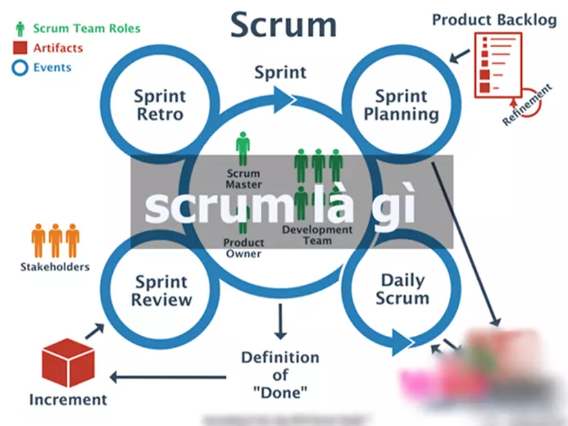 GIỚI THIỆU VỀ MÔ HÌNH PHÁT TRIỂN PHẦN MỀM THEO PHƯƠNG PHÁP AGILE SCRUM   norkvalhalla