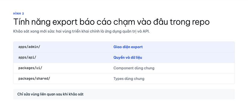 Tính năng export báo cáo chạm vào đâu trong repo