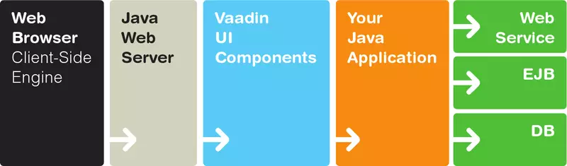 architecture-vaadin.png