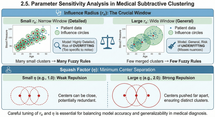 2.5. Phân tích độ nhạy tham số