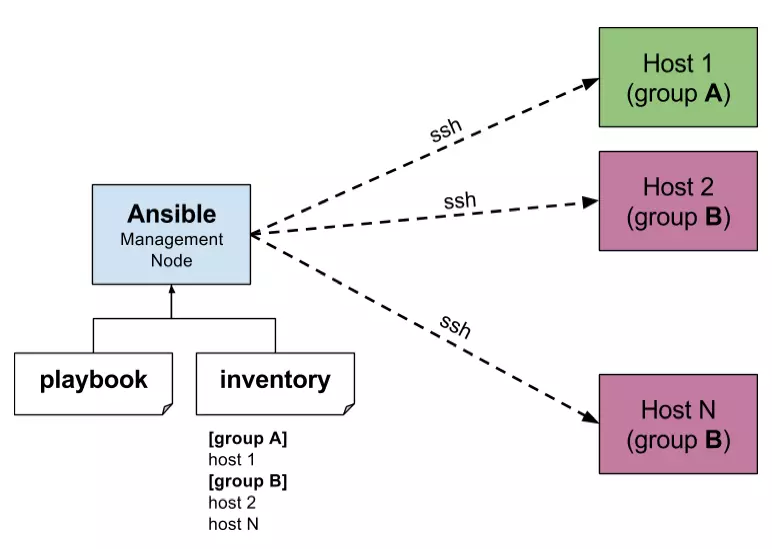 deploy-ng-d-ng-laravel-l-n-ec2-b-ng-m-t-c-enter-v-i-ansible-ai