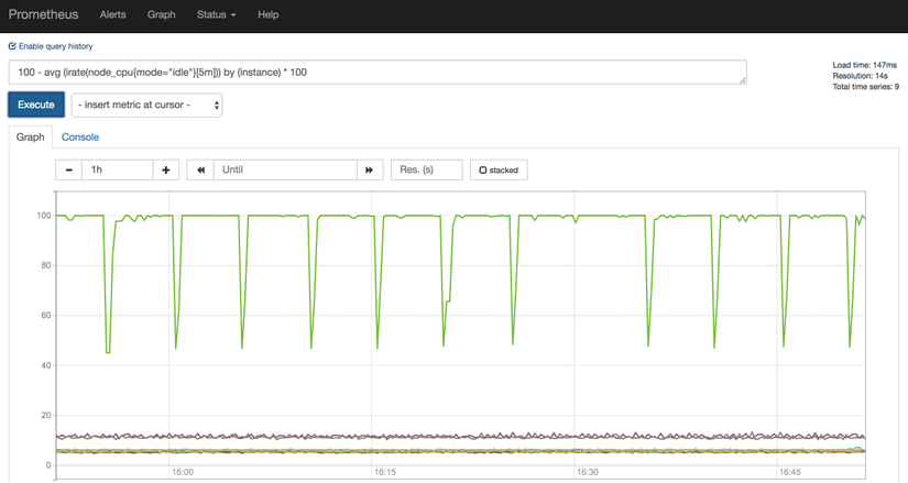 Monitoring With Prometheus (English) - Chapter 1 - Getting Started With ...