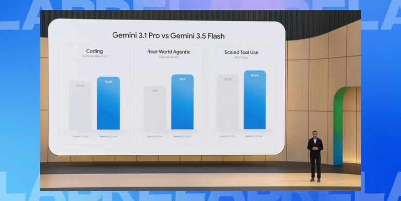 Gemini 3.5 Flash ra mắt tại Google I/O 2026: Nhanh gấp 4 lần, vượt Gemini 3.1 Pro