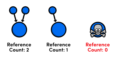 reference-counting.png
