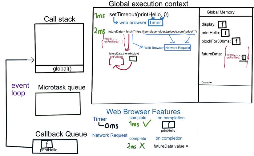 Promise & Microtask queue trong JavaScript - Viblo