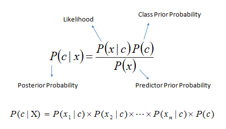 Bayes_rule.png