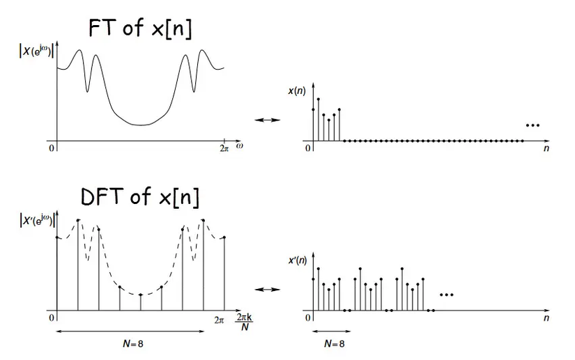 Continuous vs Discrete