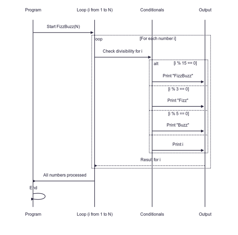 Mermaid Chart - Create complex, visual diagrams with text. A smarter way of creating diagrams.-2025-08-04-084130.png