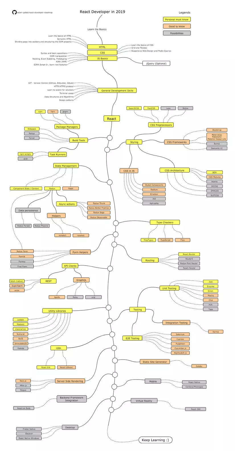 React JS Roadmap Cho L P Tr Nh Vi N AI Design Thi T K Web Theo Y U   52ef0b8a Dfc4 483e 89eb 4c2eb394bbaf 