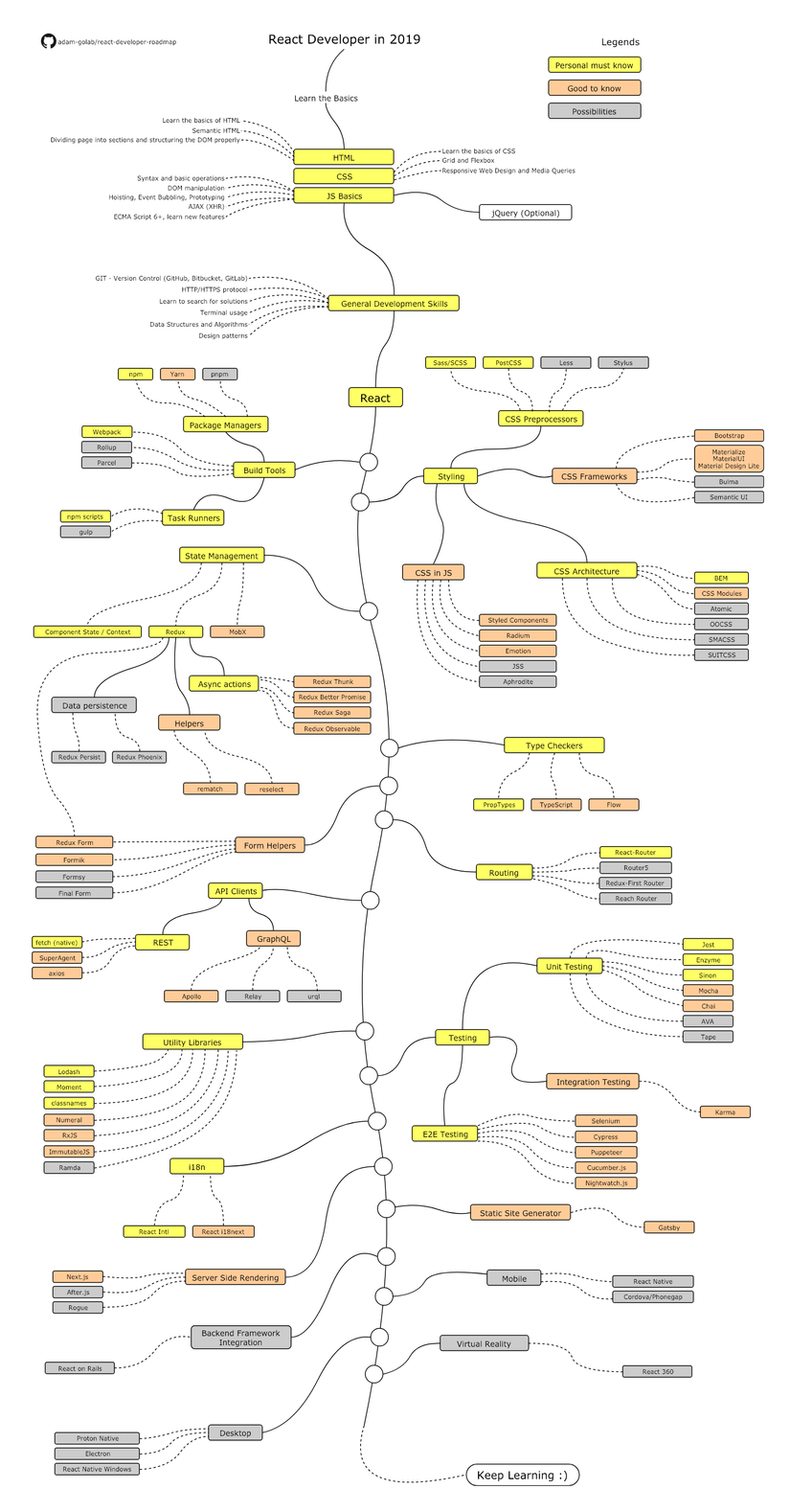 React JS Roadmap Cho L p Tr nh Vi n AI Design Thi t K Web Theo Y u 