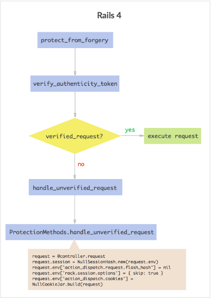 protect_from_forgery_rails_4.png