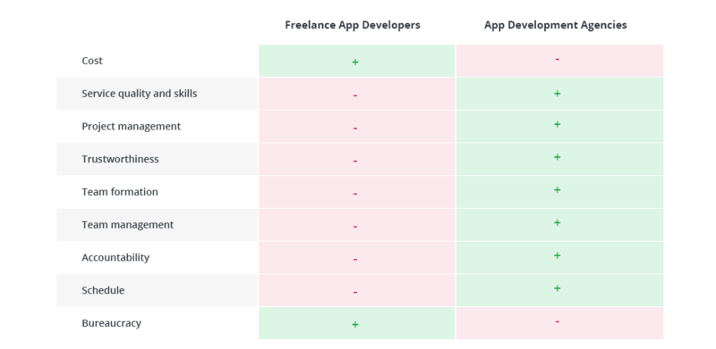 freelancers and agencies