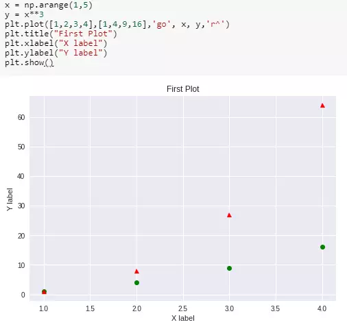 Giới thiệu về Matplotlib (một thư viện rất hữu ích của Python dùng ...