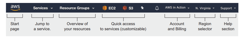Thanh điều hướng Management Console