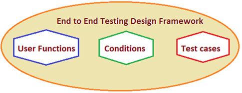 End-to-End-Testing-4.jpg