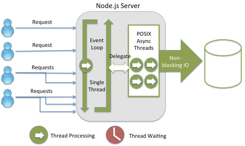 Middleware Trong ExpressJS L G 