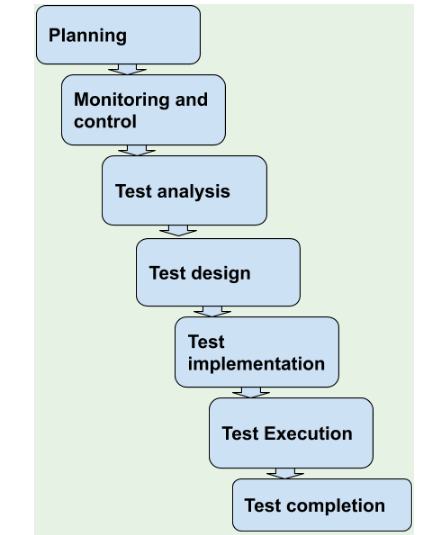 Cách viết test case cho website  Vicogroupvn