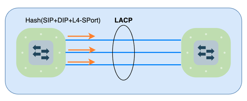 Hash(SIP+DIP+L4-SPort).png