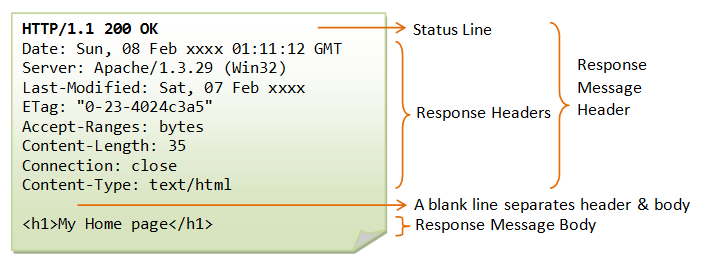 7. Các công cụ để kiểm tra HTTP Response