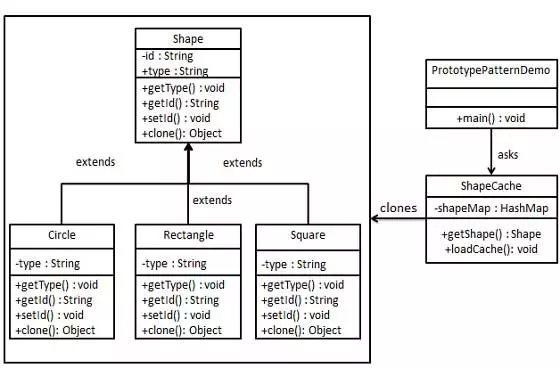 Design Patterns - Prototype Pattern