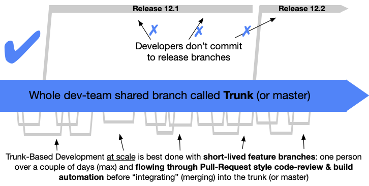 Làm việc cùng Git Flow giúp cải thiện teamwork  Code Tốt
