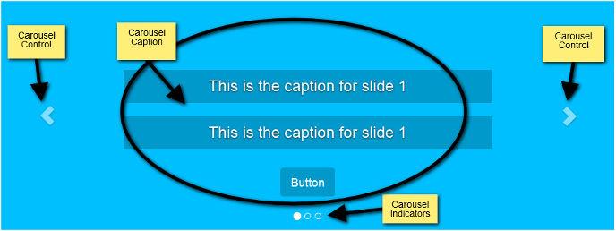 Kết hợp Bootstrap Carousel với CSS3 Animations
