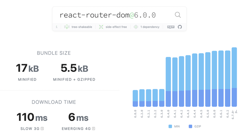 ReactRouter V6 - Trang Chủ