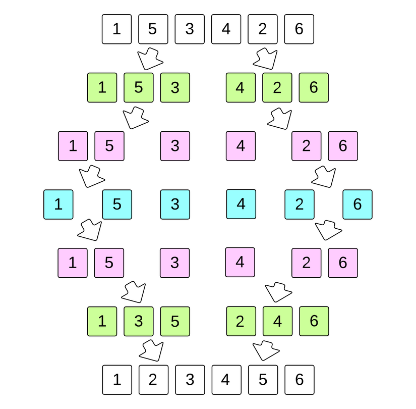 Explain Merge Sort With Example In Python