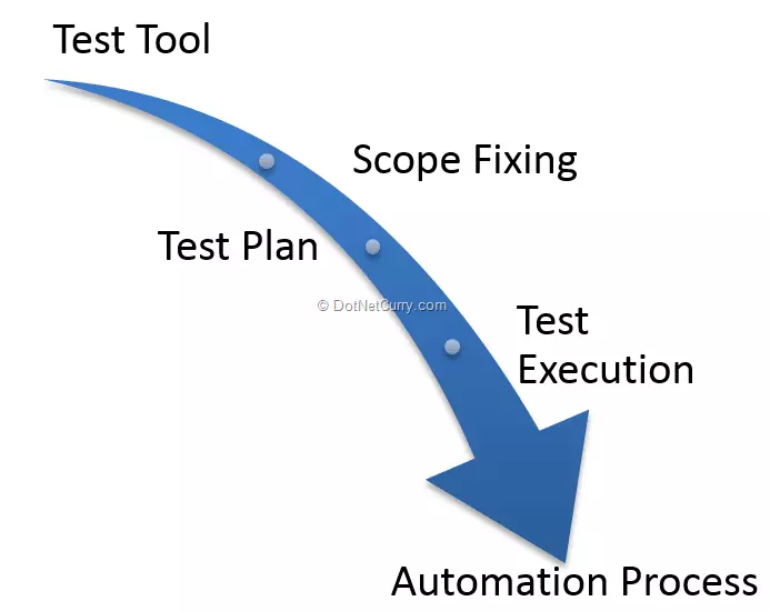 testing-automation-process.png