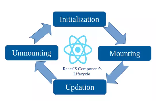 7. Các Trường hợp Sử dụng Lifecycle trong Dự án React Thực Tế