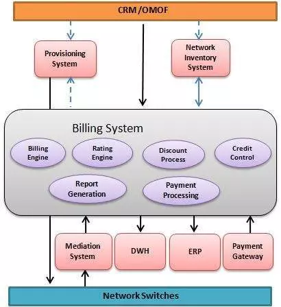 billing-system-architecture.jpg