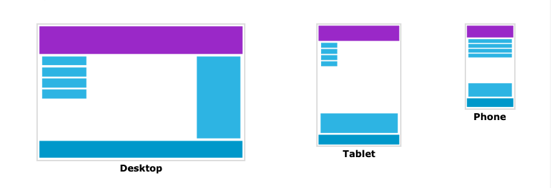 CSS Guide: Responsive web design and media queries