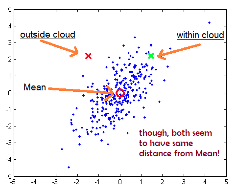 https://stackoverflow.com/questions/46827580/multivariate-outlier-removal-with-mahalanobis-distance/